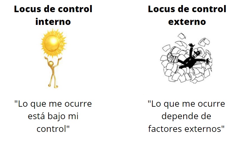 Locus De Control Interno Y Externo Ejemplos