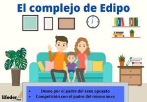Complejo de Edipo: concepto, origen, sepultamiento
