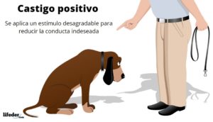 Castigo positivo: características y ejemplos