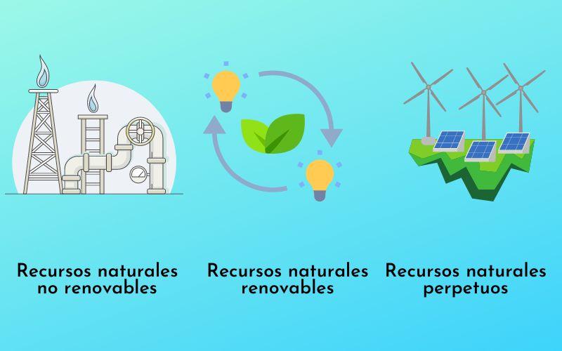 Clasificación de los recursos naturales