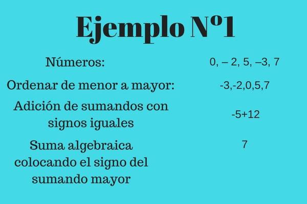 Propiedades de la adición ejemplos y ejercicios Lifeder