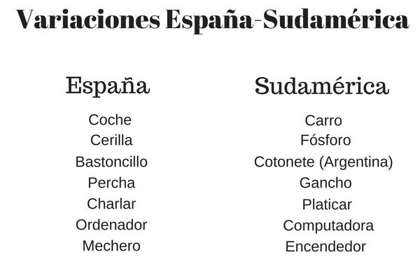 Variantes léxicas tipos y ejemplos