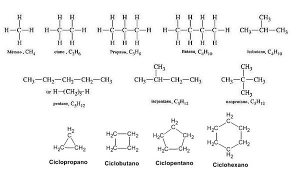 Alcanos O Hidrocarburos Saturados Propiedades Ejemplos Lifeder