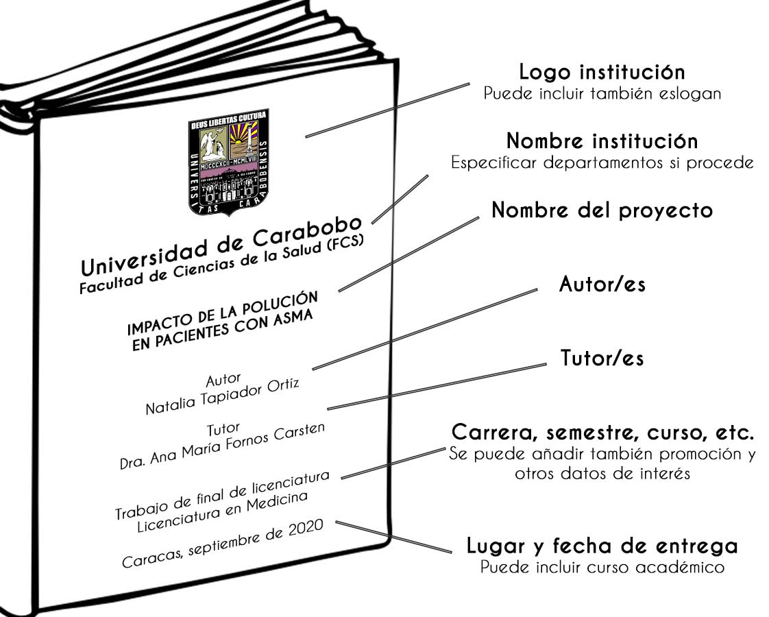 Como Hacer Una Hoja De Presentacion Ejemplos Y Reglas Lifeder