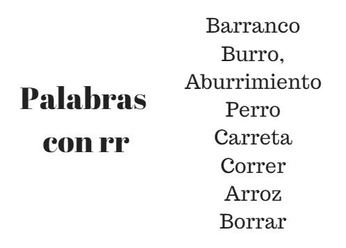70 Ejemplos De Palabras Con RR Con Ejercicios Resueltos!, 41% OFF