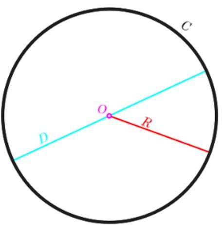 límite Disciplina Contribución Perímetro del círculo: cómo sacarlo y fórmulas, ejercicios resueltos