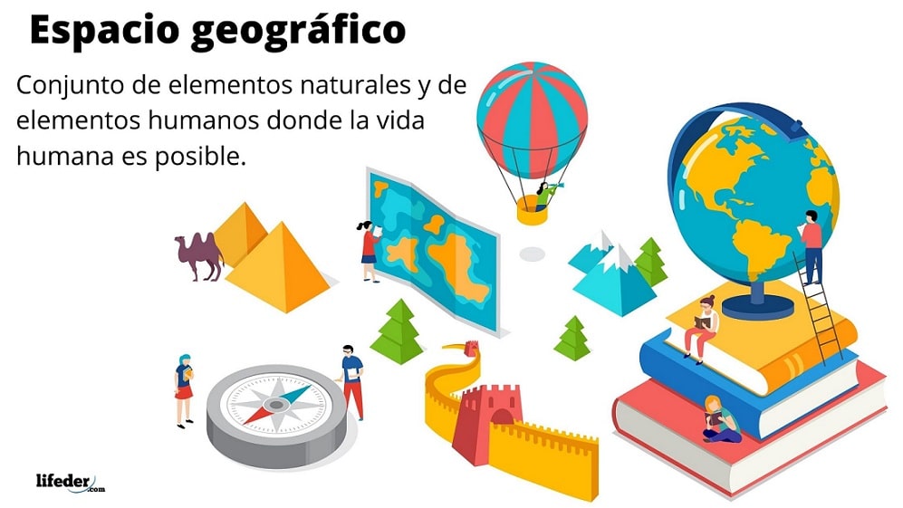 Espacio geográfico: qué es, características, componentes, tipos, ejemplos