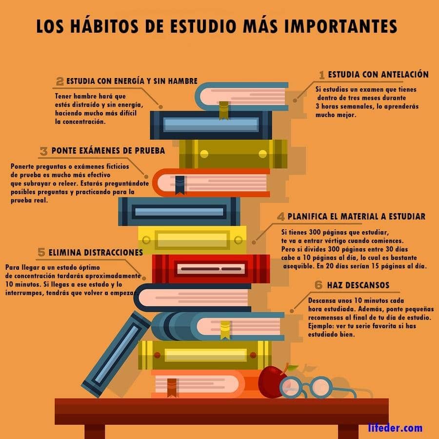 15 Hábitos De Estudio Esenciales Para Los Buenos Estudiantes