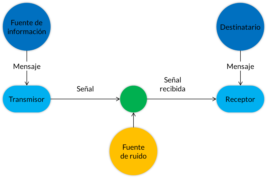 Prototipos textuales elementos, tipos y ejemplos