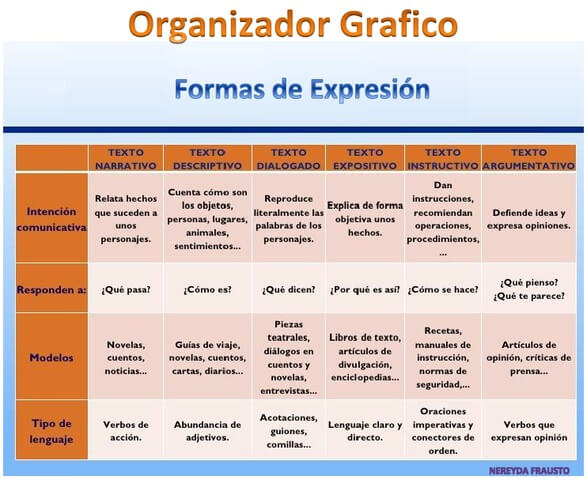 Diferencia entre cuento y novela