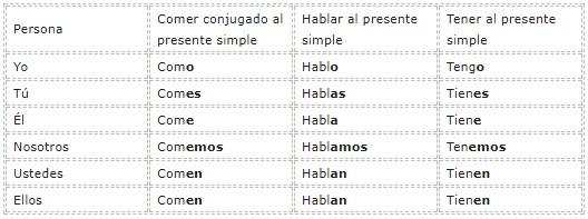 ¿Qué son los accidentes gramaticales? (con ejemplos) Lifeder