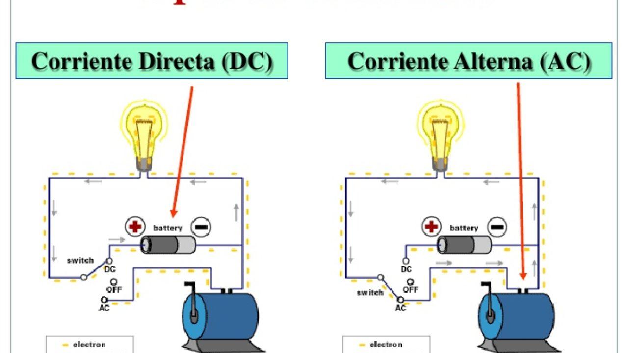 Diferencias Entre Corriente Alterna Y Directa Lifeder