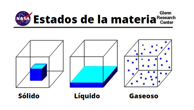 Gases propiedades, comportamiento, forma, ejemplos Lifeder