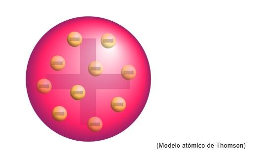 Joseph Thomson: quién fue, biografía y aportes a la ciencia y a la química