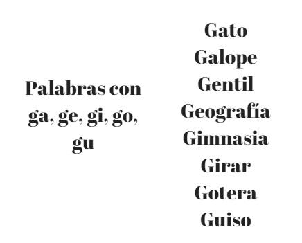  Palabras con Ga, Ge, Gi, Go, Gu en Español