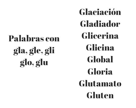  Palabras con gla, gle, gli, glo, glu en Español