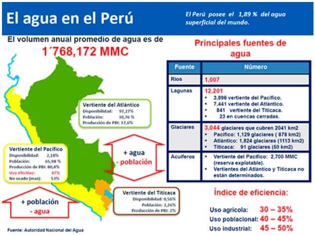 Cuales Son Las Causas De La Escasez Del Agua www.lifeder.com