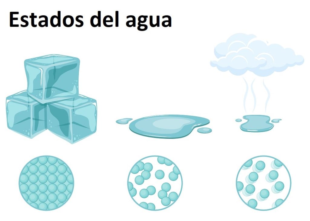 Propiedades físicas y químicas del agua