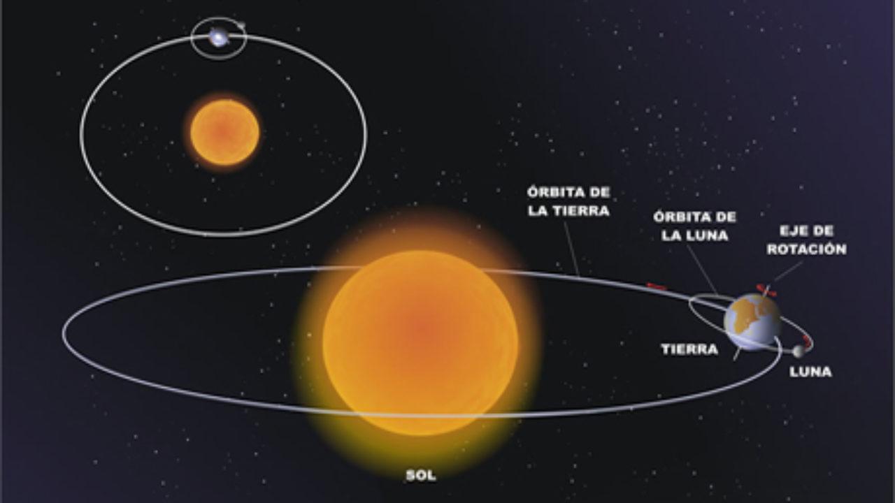 Movimientos De La Luna Y La Tierra Rotacion Y Traslacion Lifeder