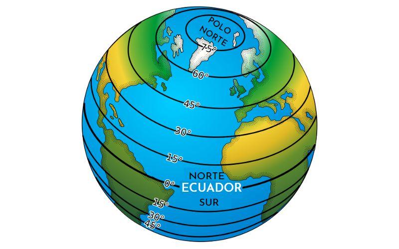 Latitud Y Longitud De La Tierra Global