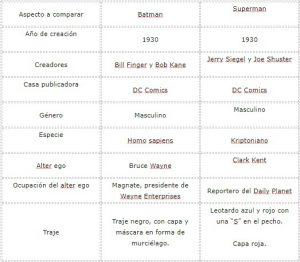 Tabla comparativa