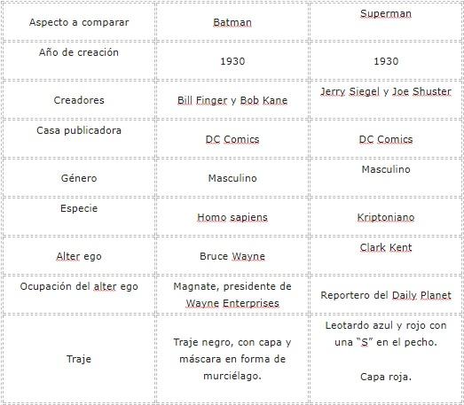 Ejemplo De Tabla Comparativa 5 1 Ejemplo De Tabla Com - vrogue.co