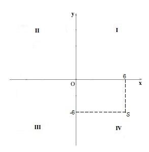 5 Caracteristicas Del Plano Cartesiano 5 Caracteristicas Del Plano Cartesiano