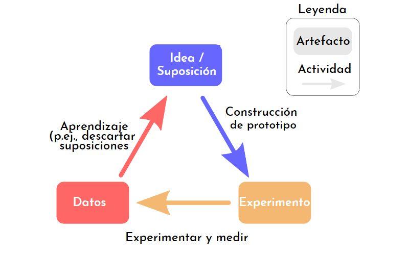 7 aportaciones del empirismo