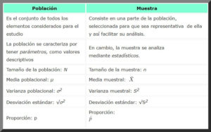Población y muestra