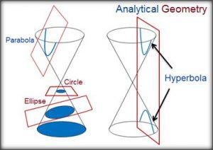 Geometria Analitica Que Estudia Historia Aplicaciones Lifeder