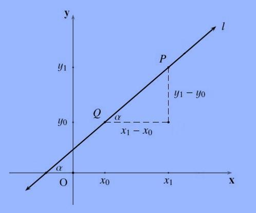 Forma Simetrica De La Ecuacion Dela Recta