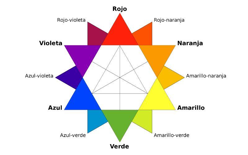 Estrella de color o de Oswald: qué es, concepto de color, usos Estrella de color o de Oswald: qué es, concepto de color, usos