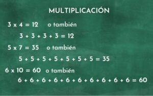 Problemas multiplicativos para niños