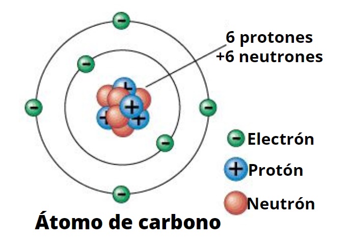 Electrones De Valencia Del Carbono