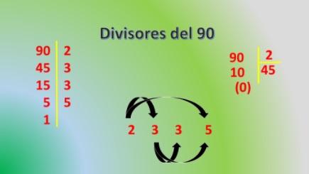 15 es impar divisor de 90