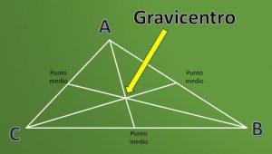 Gravicentro