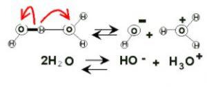 Ionización en física y química: concepto, proceso y ejemplos