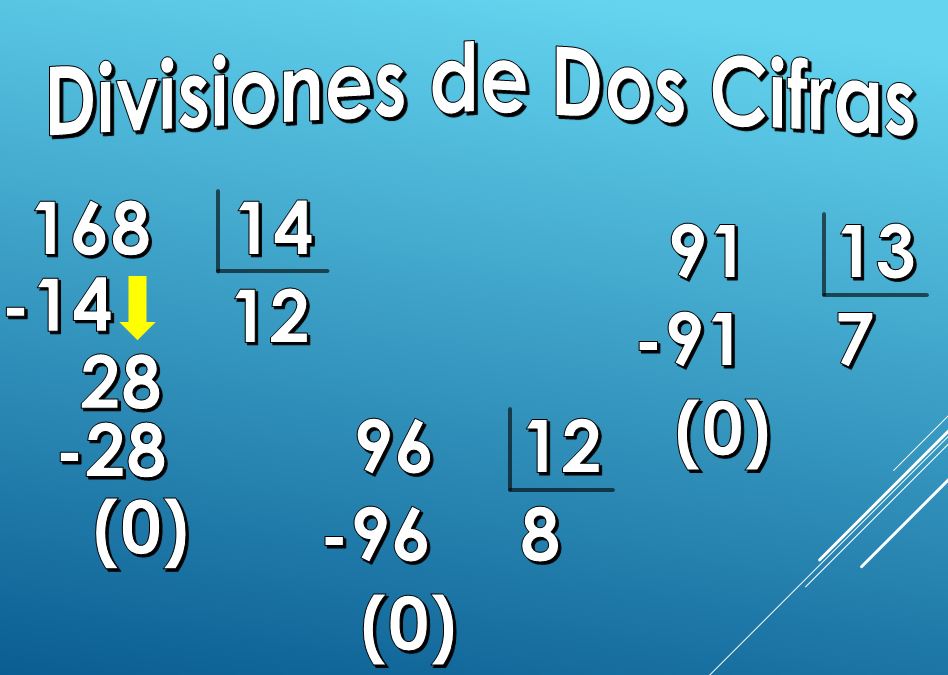 Divisiones dos cifras