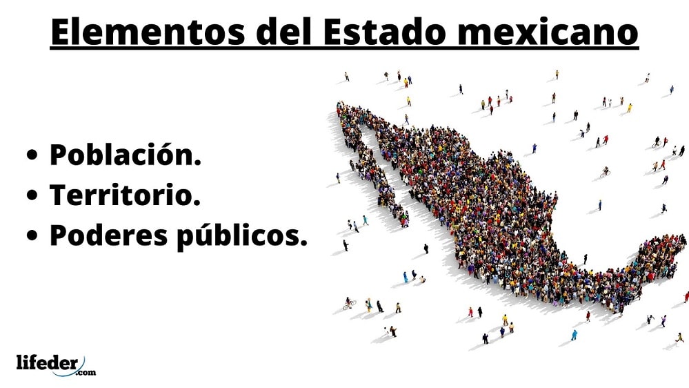 Elementos del Estado mexicano y sus características Elementos del Estado mexicano y sus características