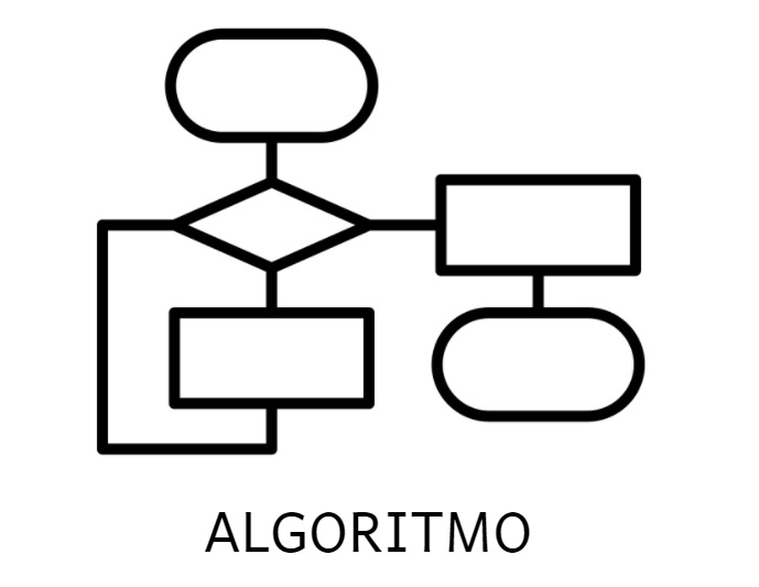 Algoritmo: características, para qué sirve, partes, ejemplos