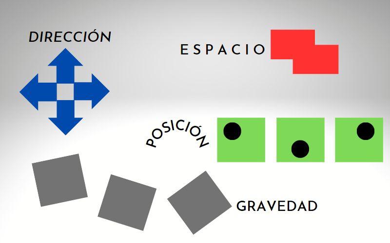 Elementos de relación Elementos de relación