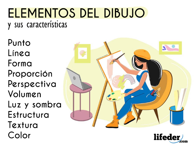 Los 10 elementos del dibujo y sus características