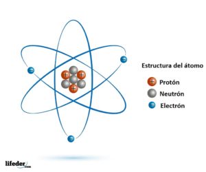 Electrón diferencial