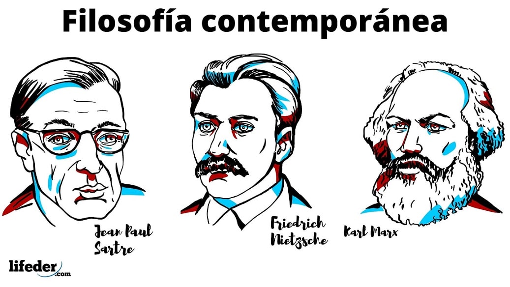 Filosofía contemporánea origen, características, corrientes, autores Filosofía contemporánea origen, características, corrientes, autores