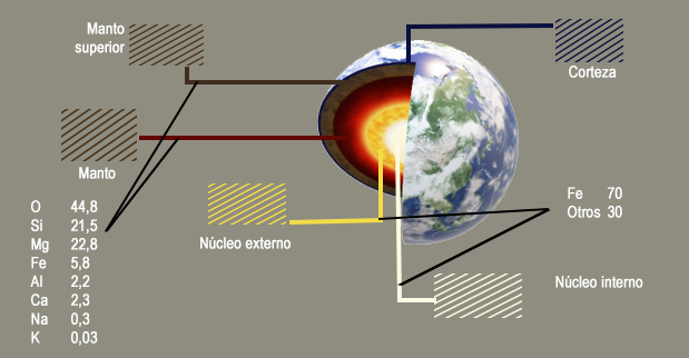 Los 8 Tipos de Mapas Conceptuales Más Importantes Lifeder