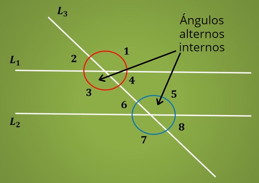 Qu Son Los ngulos Alternos Internos Con Ejercicios qu-son-los-ngulos-alternos-internos-con-ejercicios