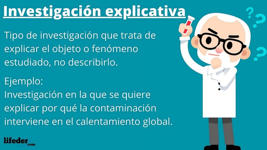 Investigación explicativa: características, técnicas, ejemplos