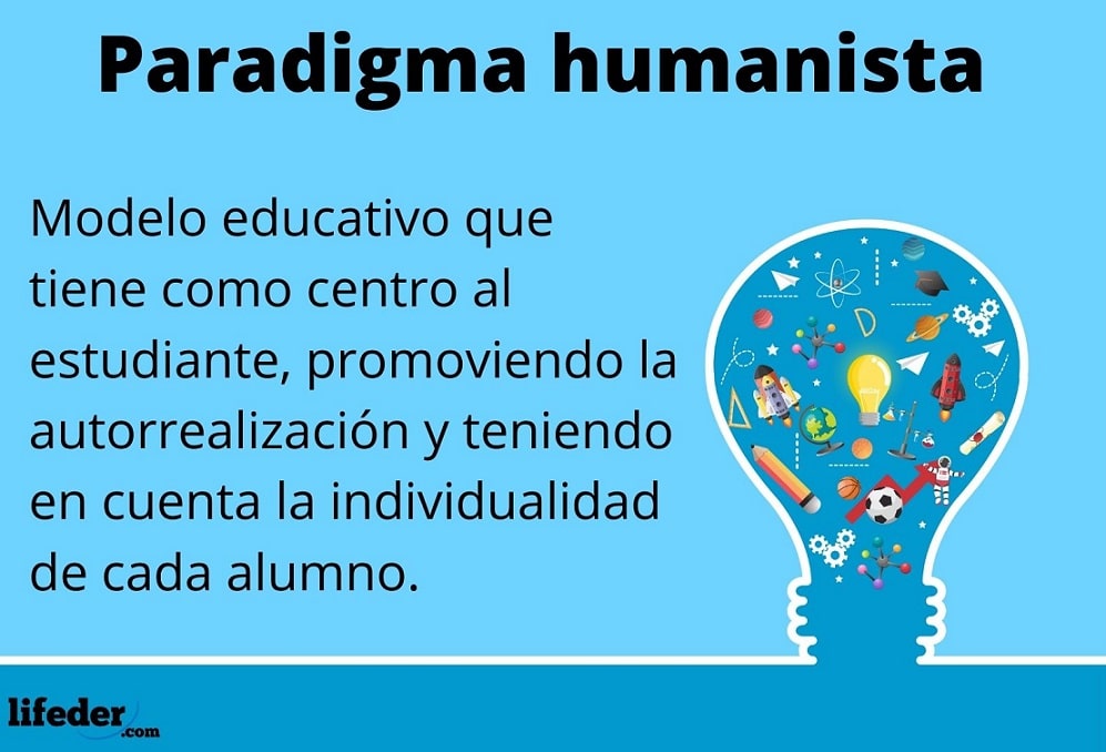Paradigma humanista: qué es, características y representantes