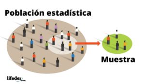Población estadística: concepto, tipos, ejemplos