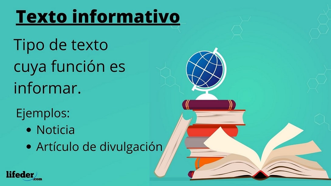 Texto Informativo Características Partes Tipos Función